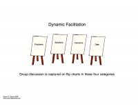 Dynamic facilitation discussion categories