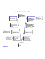 Vee diagram of Focus Maui Nui research process